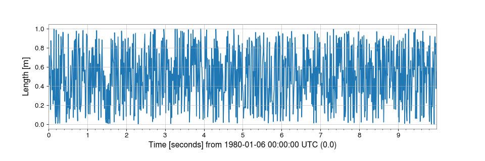 ../../_images/gwpy-timeseries-TimeSeries-1.png