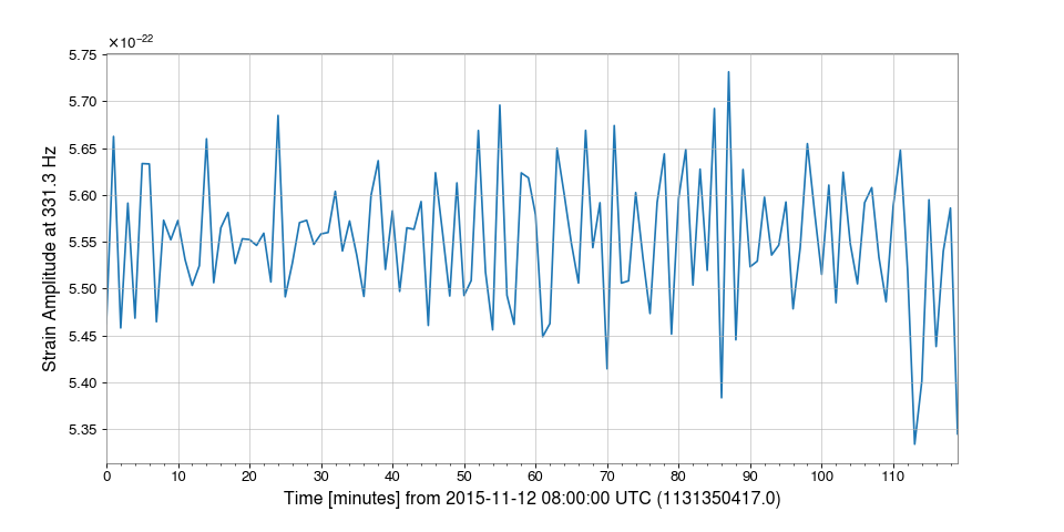 ../../_images/gwpy-timeseries-TimeSeries-3.png
