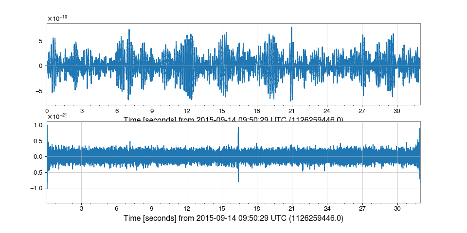 ../../_images/gwpy-timeseries-TimeSeries-4.png