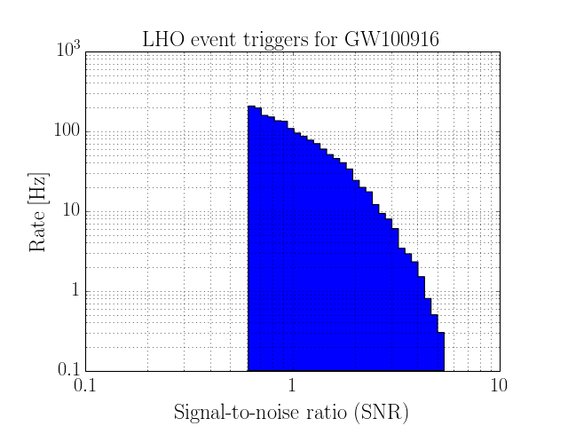 ../_images/gw_ex_plot_event_histogram.png
