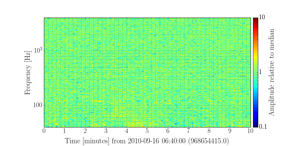 ../_images/gw_ex_plot_median_spectrogram.png