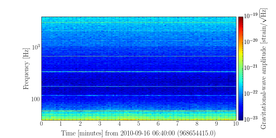 ../_images/gw_ex_plot_spectrogram.png