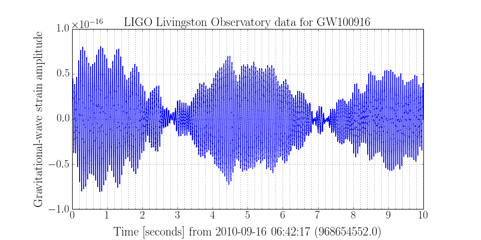 ../_images/gw_ex_plot_timeseries.png