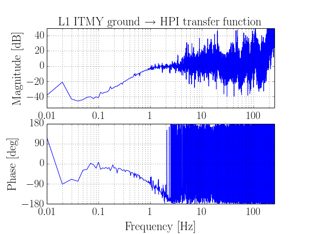 ../_images/gw_ex_plot_transfer_function.png