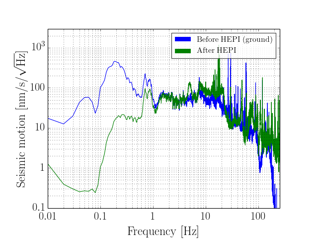 ../_images/gw_ex_plot_transfer_function_asds.png