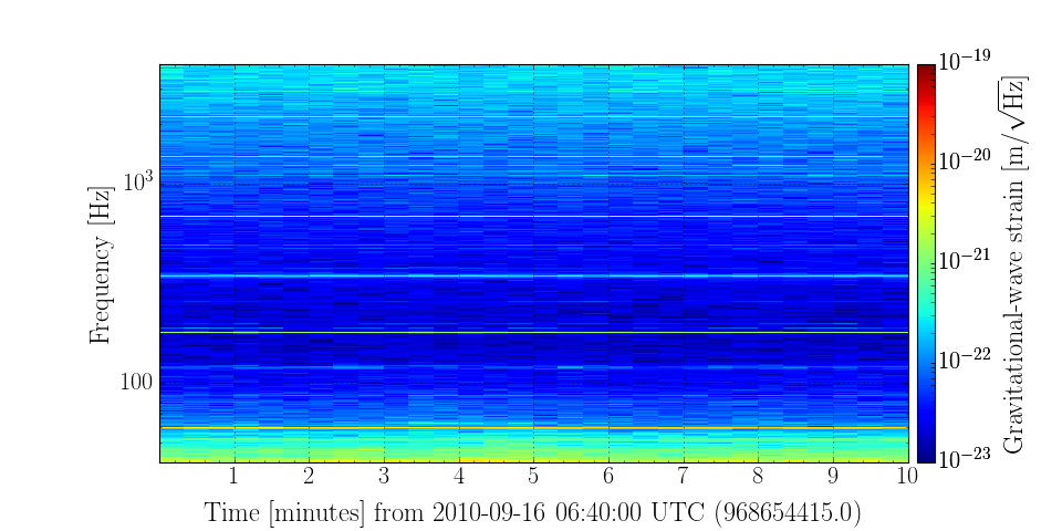 ../_images/spectrogram_plot.png