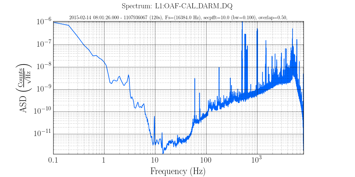 Spectrum of OAF-CAL_DARM