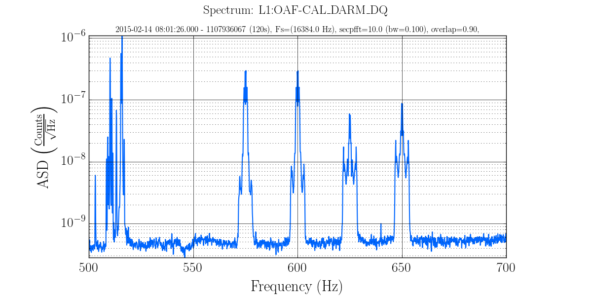Zoom into spectrum of OAF-CAL_DARM