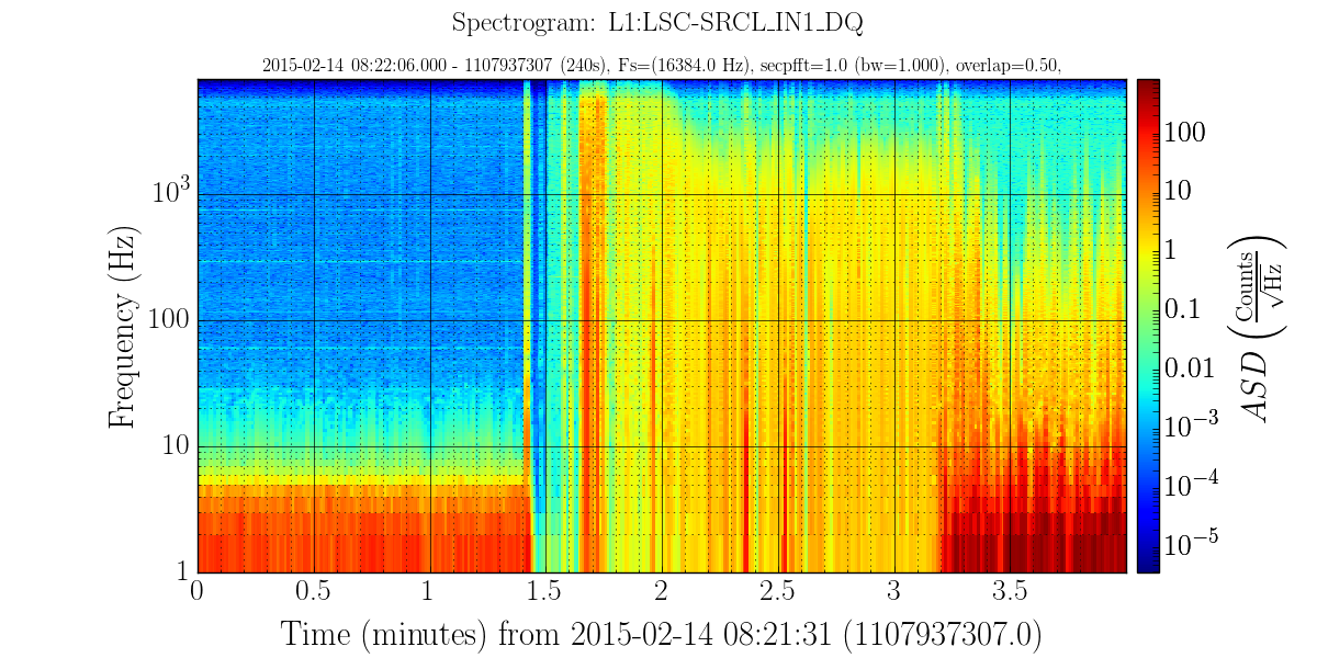 SRCL: end of lock spectrogram